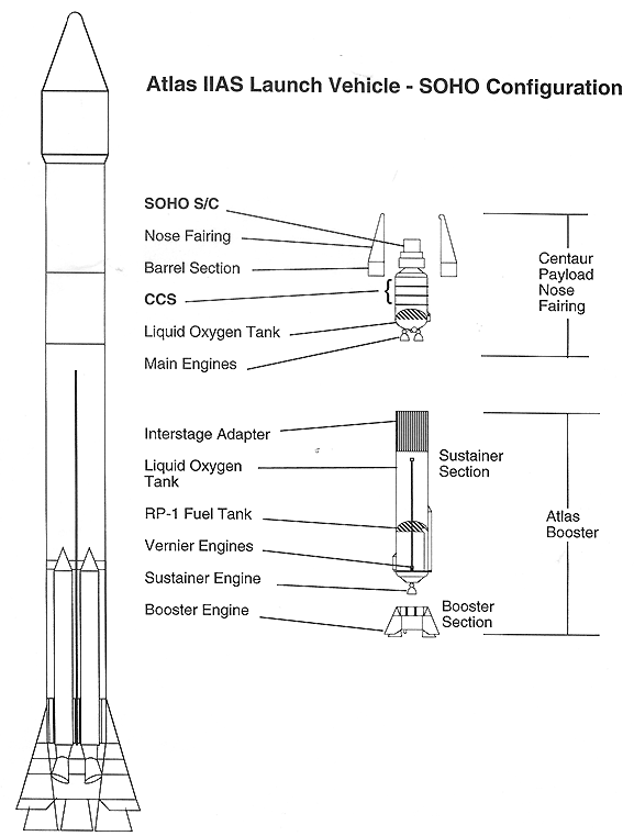 ALDO Creative Arts Collectibles Scale Model Length is 12" and wingspan is 2" / NEW / Wood NASA Lockheed-Martin Atlas II Rocket Wood Model Spacecraft